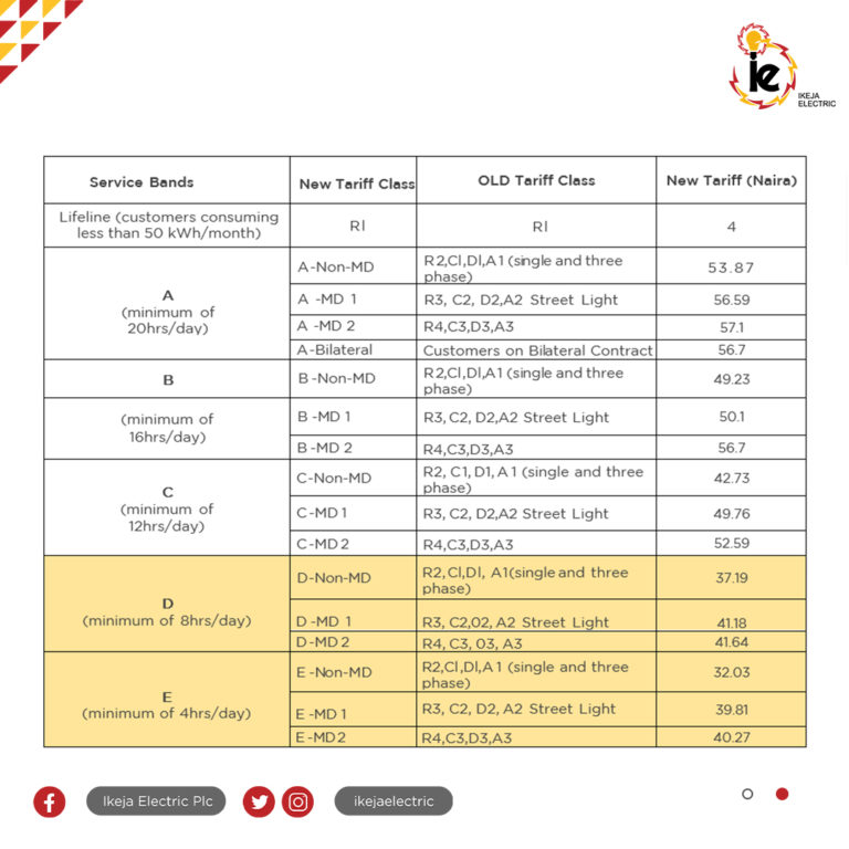Implementation of the New Electricity Tariff Review Ikeja Electric