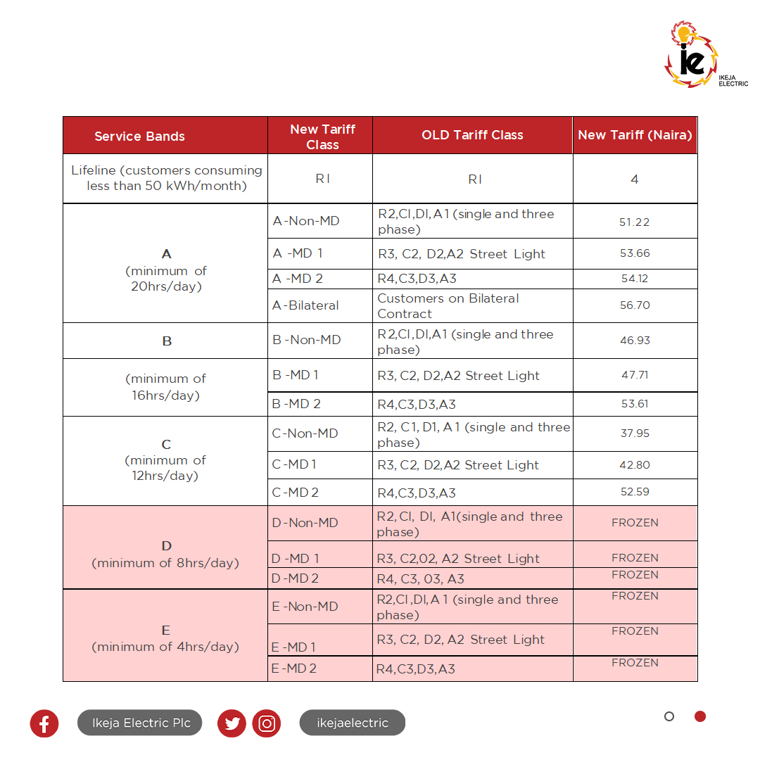 Implementation of the New Electricity Tariff Review Ikeja Electric